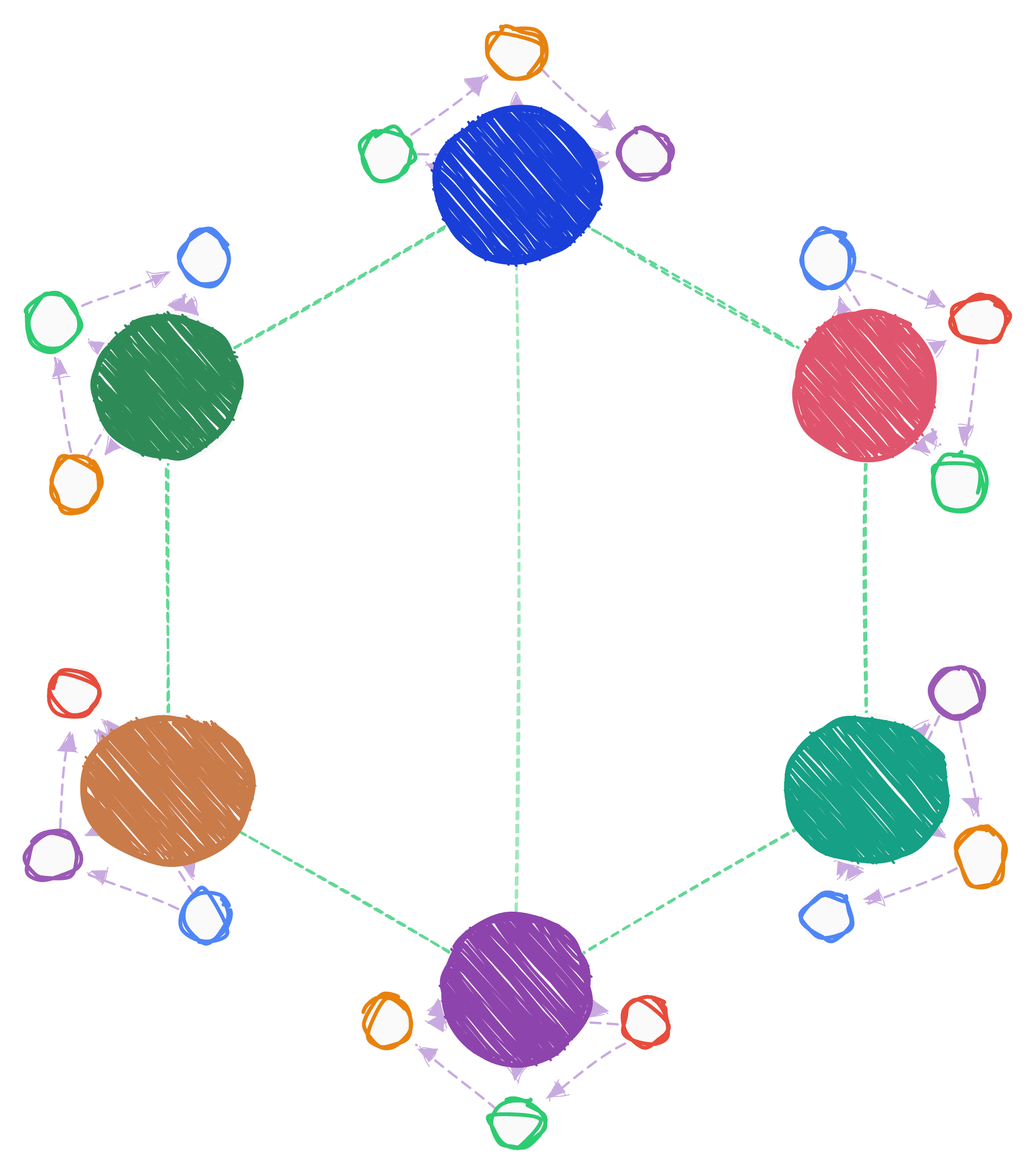 Hand-drawn network of vivid circles joined by green resonance threads — an intentionally organized social network